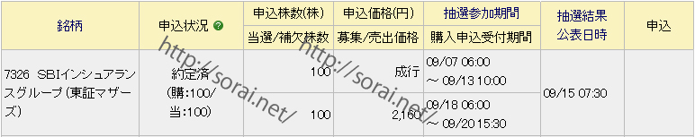 IPO(7326_SBIインシュアランスグループ_みずほ証券)