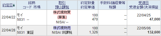IPO(5031_モイ_SBI証券) - 売却(2022/04/28)