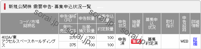 IPO(402A_アクセルスペースホールディングス_SMBC日興証券)(当選)